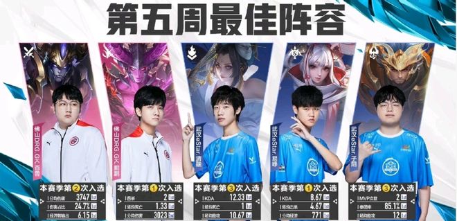 赞助与球员 赞助与球员